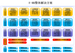 人力资源管理系统