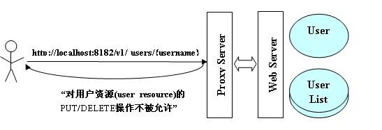多用途网际邮件 图纸加密 扩充协议（MIME）