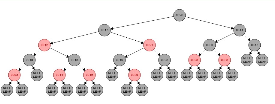 图解聚集7：红黑树见识、 CAD加密 红黑树的插入及旋转哄骗详细解读