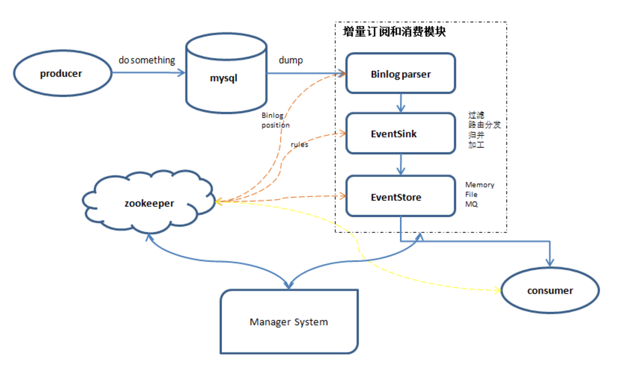 然后和其 图纸加密 成立链接