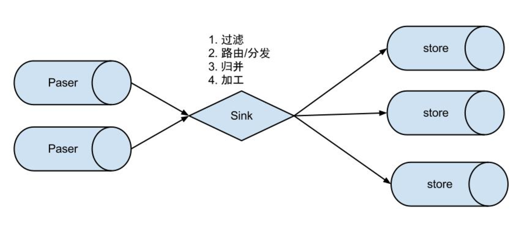 谈谈对Canal（ 增量数 昆山软件定制开拓 据订阅与消费 ）的明确