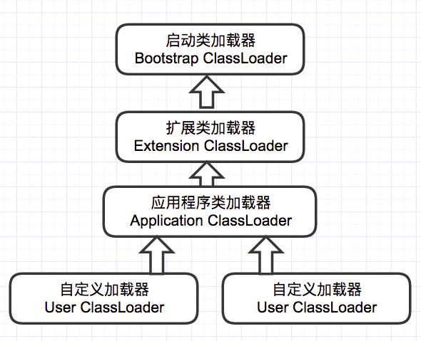 虽然我们也可以通过担任j 昆山软件定制开拓 ava.lang.ClassLoader实现自界说的类加载器