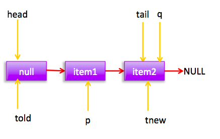 然后p!=t所以 图纸加密 配置tail节点