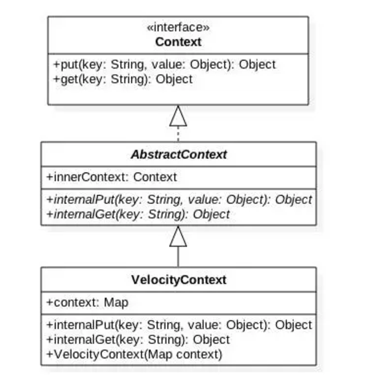 框架开拓者一般利用这个类 昆山软件定制开拓 在框架中利用velocity模板渲染成果