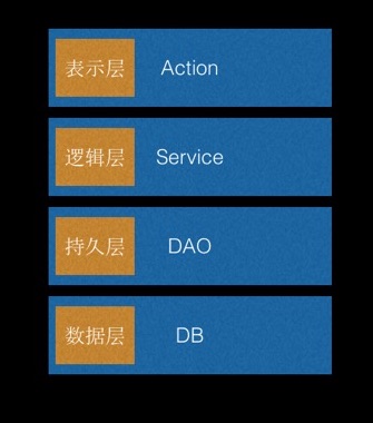 那不是又把商品Sku这样的重型工具引入了这个 昆山软件开拓 微处事？两个重型的工具在一个处事中？这样的微处事拆不开啊